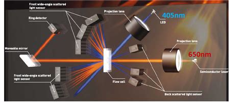 laser diffraction particle size